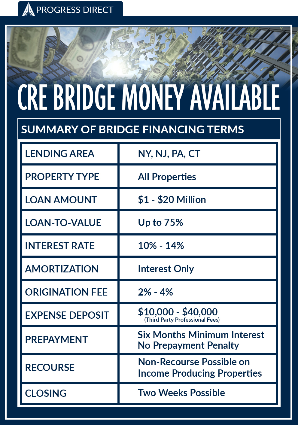 bridge-money-chart